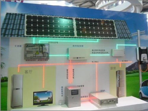 綠色能源爭奪戰(zhàn) 分布式光伏如何在光源設備中脫穎而出？